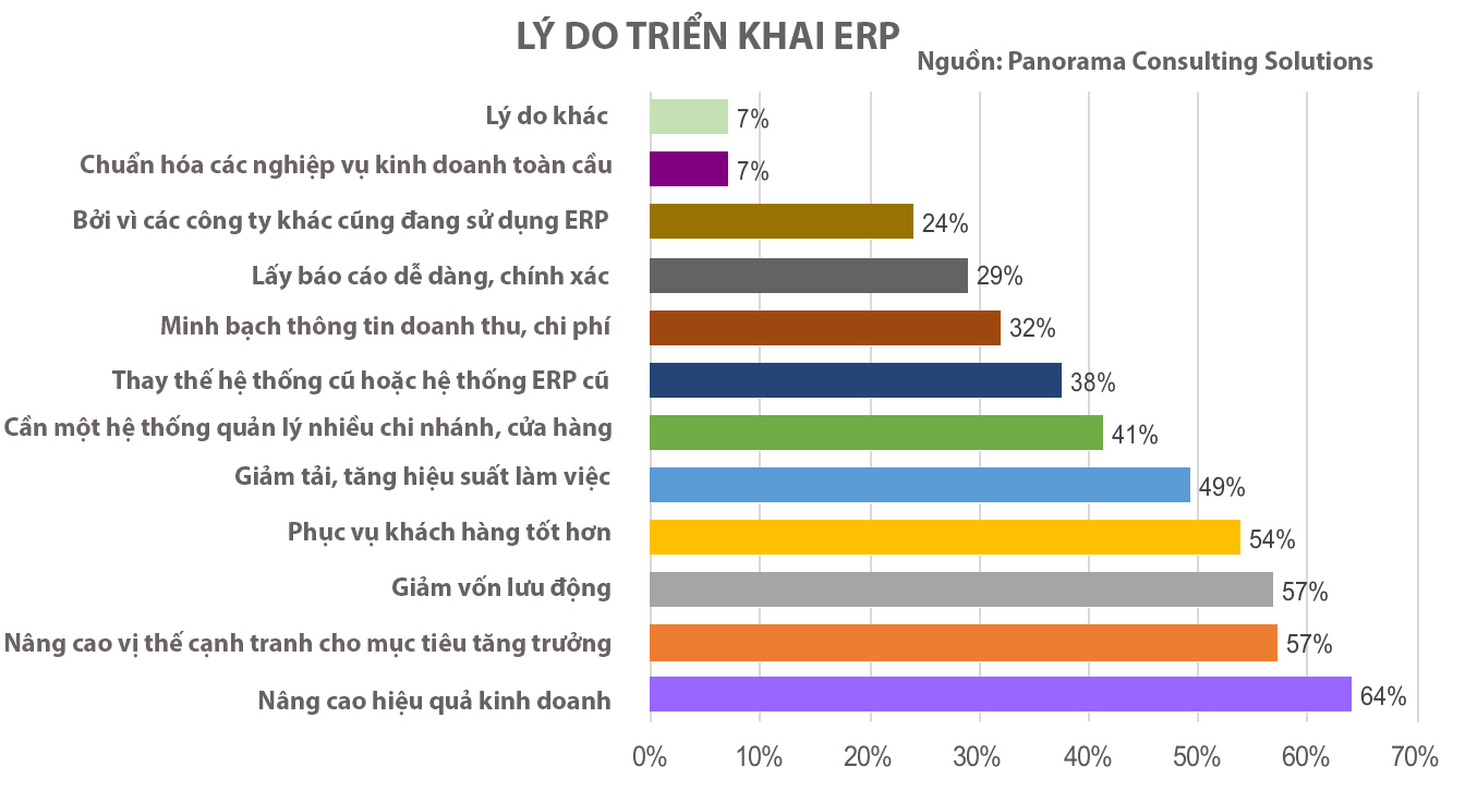Báo cáo triển khai phần mềm quản trị doanh nghiệp ERP năm 2018_10 Báo cáo triển khai phần mềm quản trị doanh nghiệp ERP năm 2018_10